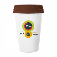 Бедност за богатство диференциация за несъответствие на халба кафе пиене стъклени керамични керамика Cerac Cup капак